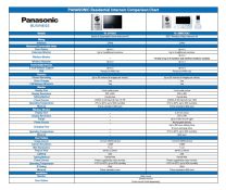 https://www.eos.com.au/pub/media/doc/panasonic/Panasonic%20Residential%20Intercom%20Comparison%20Chart_FINAL.pdf