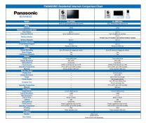 ★ Info-Panasonic Residential Intercom -vertailutaulukko