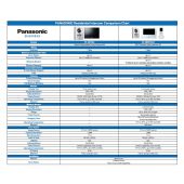 ★Info-PANASONIC Residential Intercom Comparison Chart